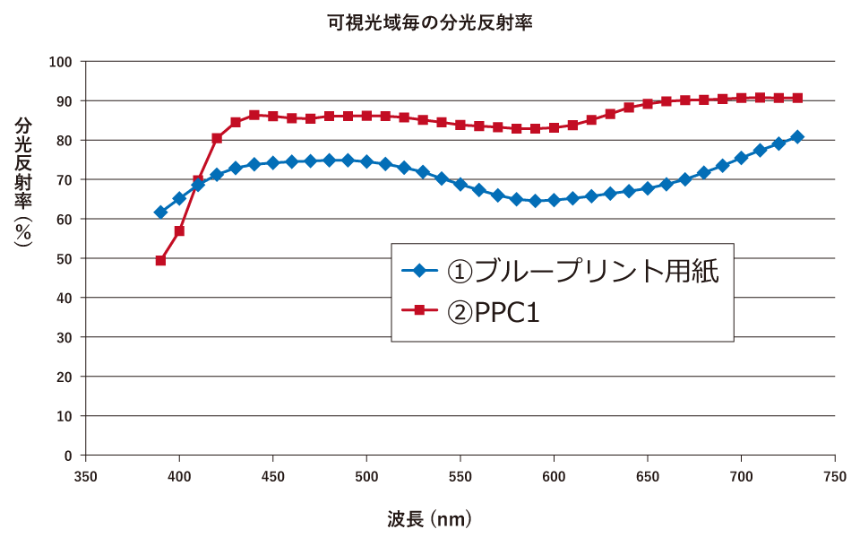計測方法イメージ