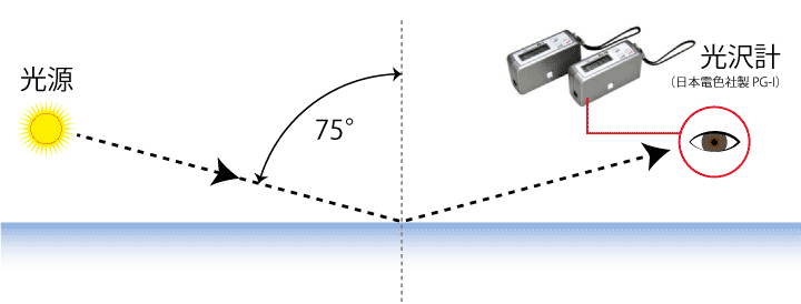 計測方法イメージ